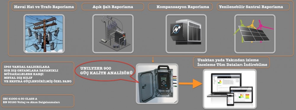 mobil guc kalitesi olcum cihazı