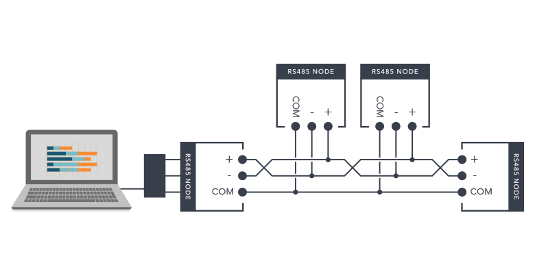 RS485/USB Çevirici