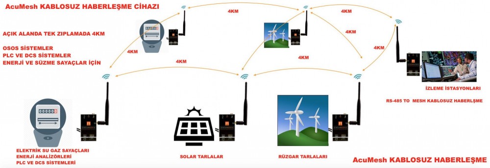 ges scada sistemleri