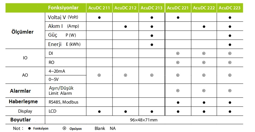 dc enerji analiz�r�