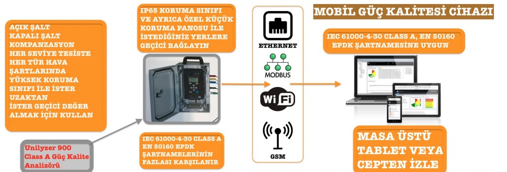 güç kalitesi ölçüm cihazı
