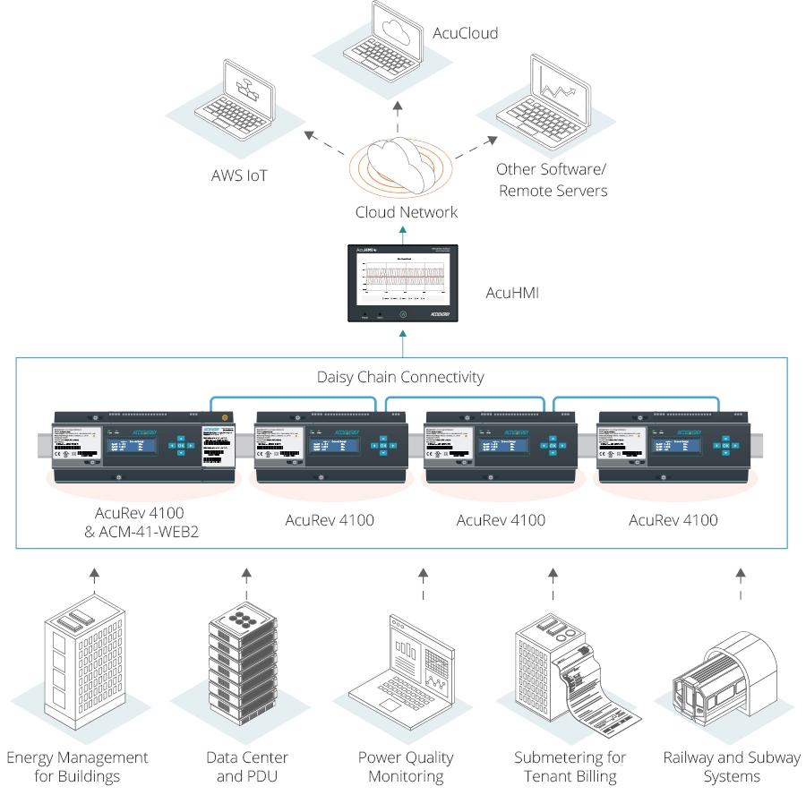çok-kanallı-enerji-analizörü