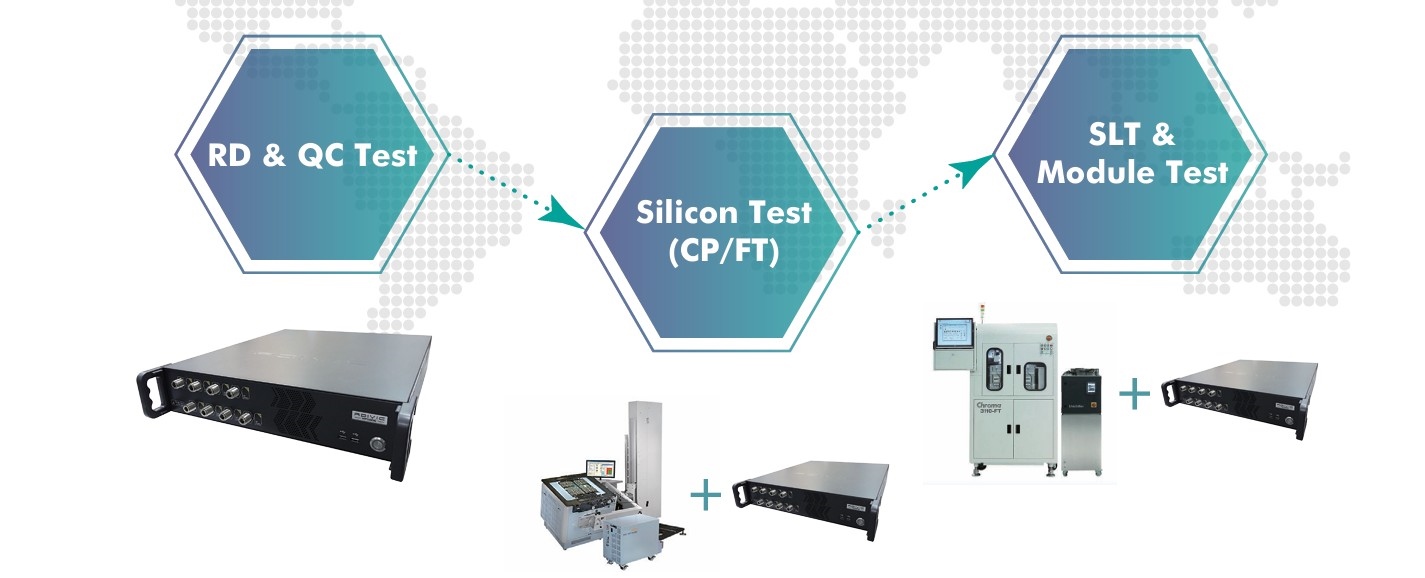 wi-fi-zigbe-gnss-rf-sinyal test-cihazı