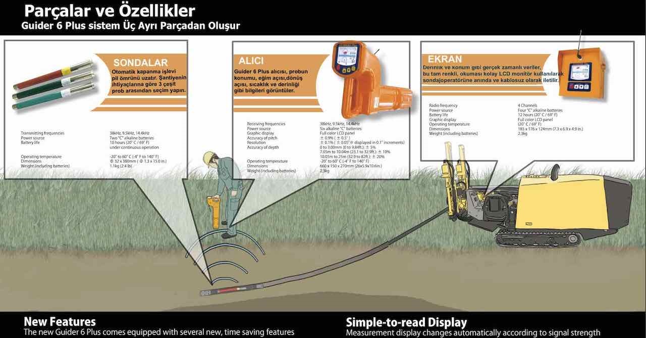yer-altı-kablo-boru-güzergah-tespit-cihazı