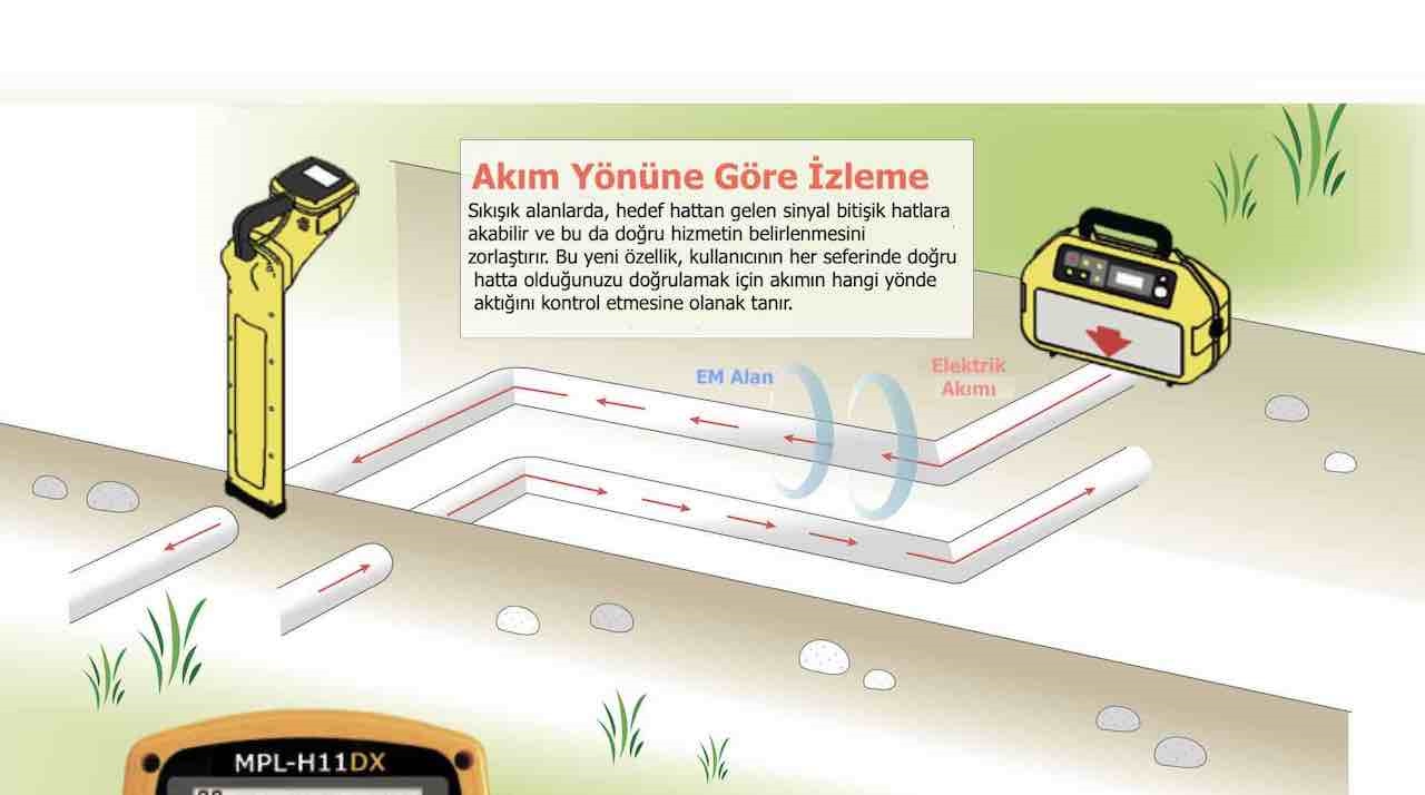 kablo-güzergah-tespit-cihazı