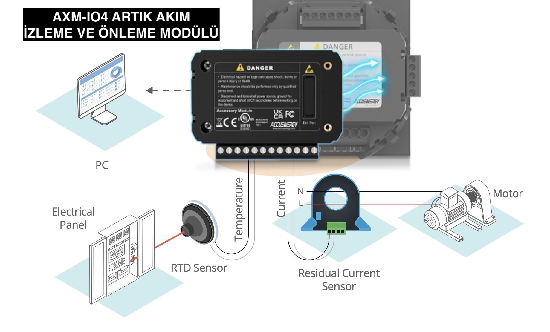 AC, A, F ve B Tipi Kaçak Akım Rölesi