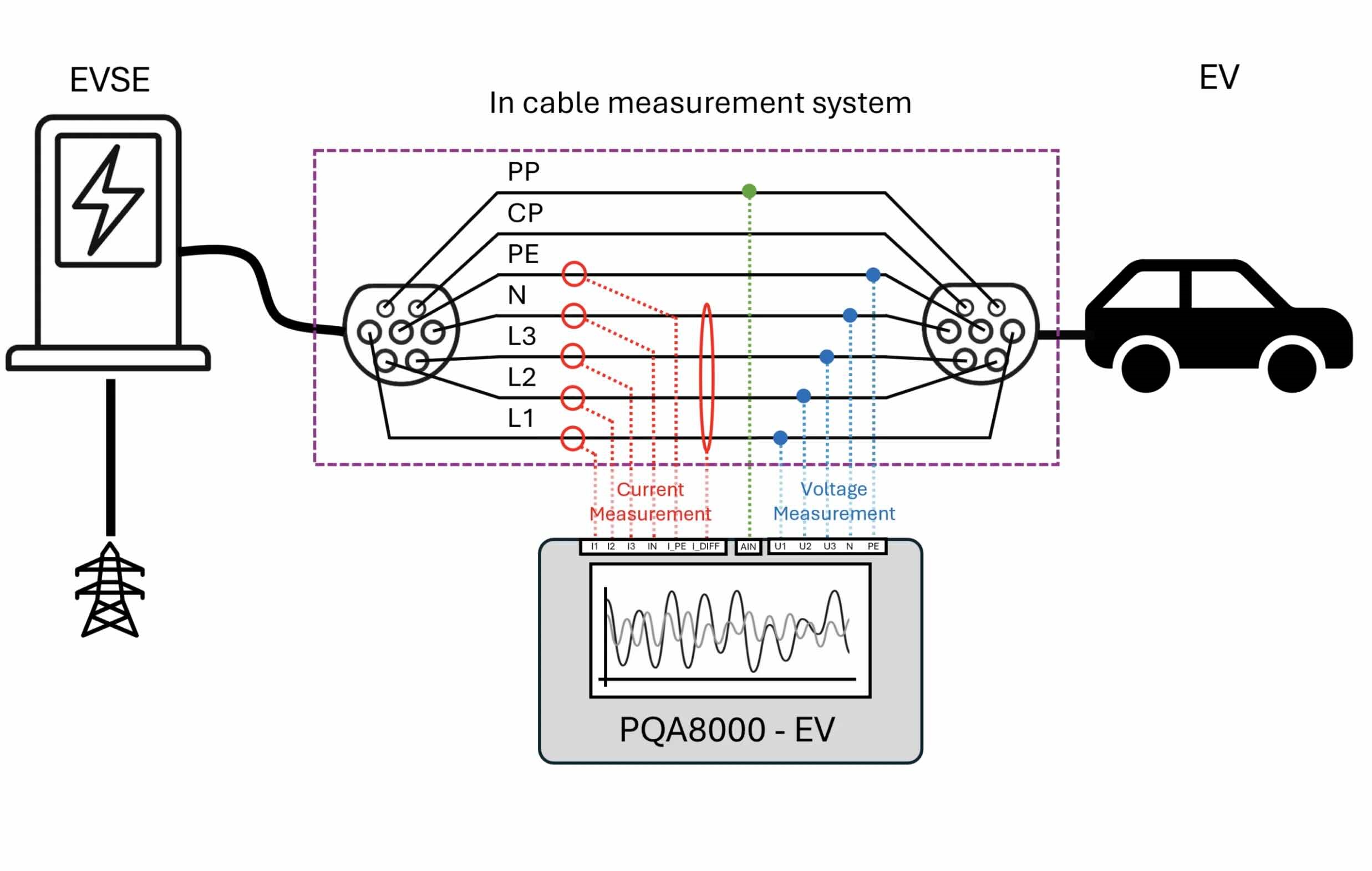 EVSE test cihazı 