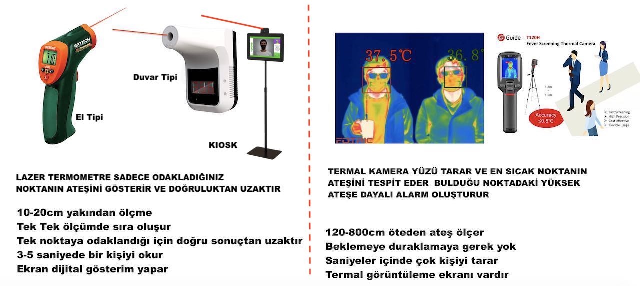 ateş-ölçer-kamera