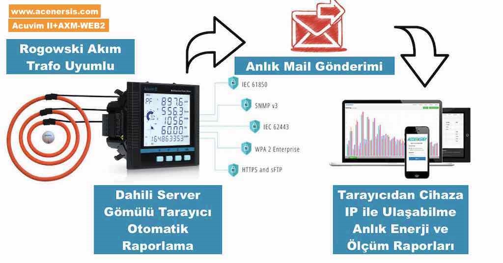 portatif-enerji-analizörü